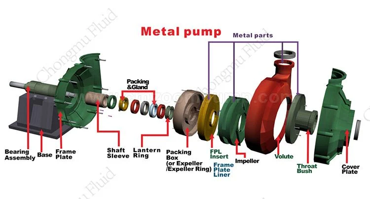 High Quality Horizontal Slurry Pumps, Gravel Pumps, Vertical Sump Slurry Pumps, Submersible Slurry Pumps